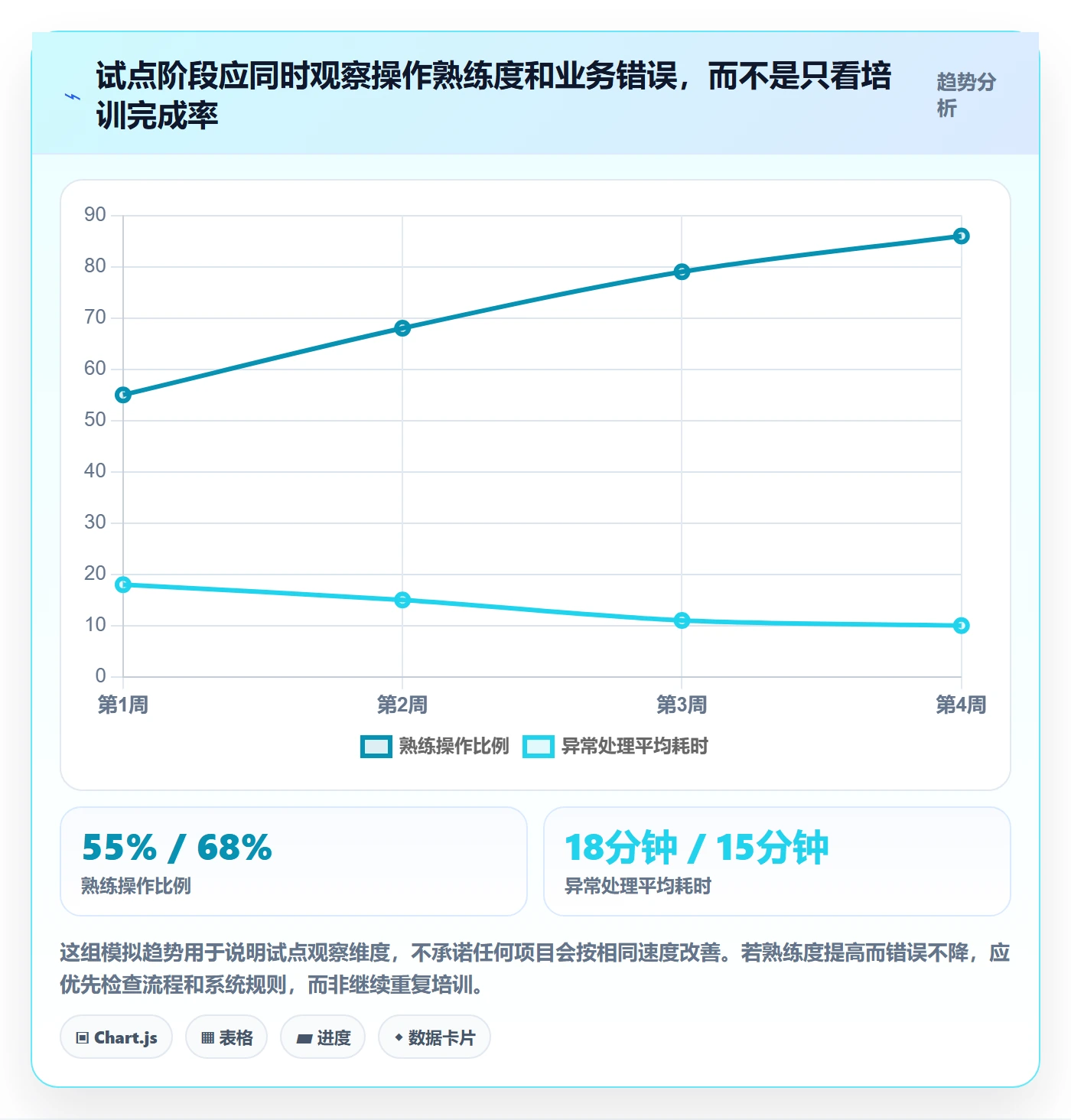 库存管理系统建设路线：从盘点管理到旺季准备分几步