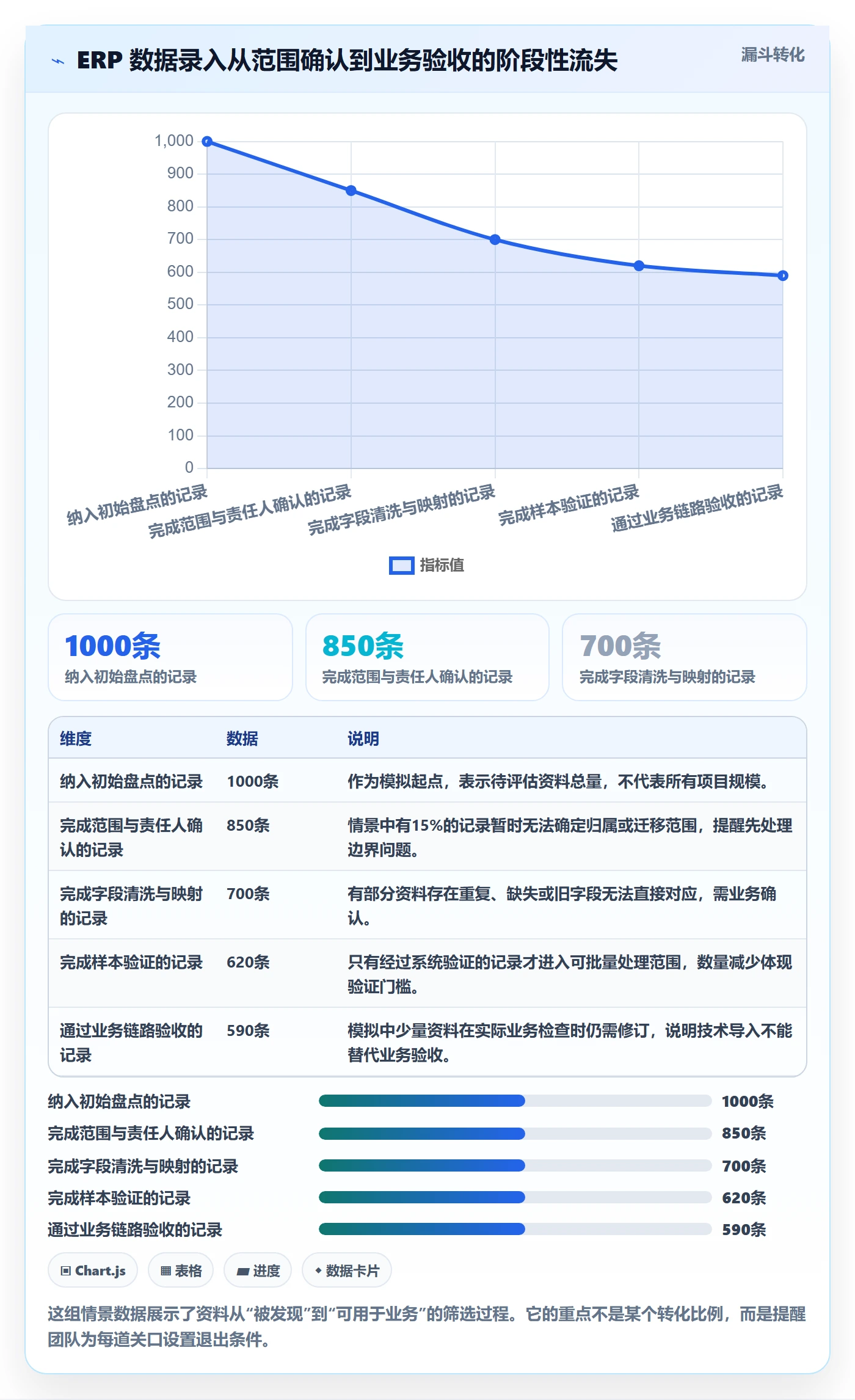 erp数据录入改造重点：从基础资料推进新手避坑
