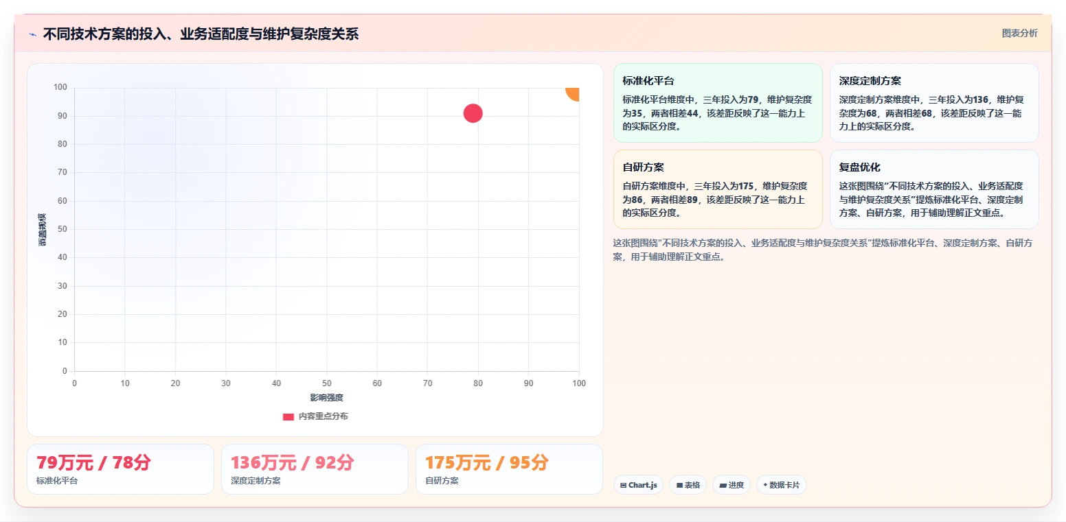 电商系统开发：电商企业选型思路：技术选型应重点评估测试验收