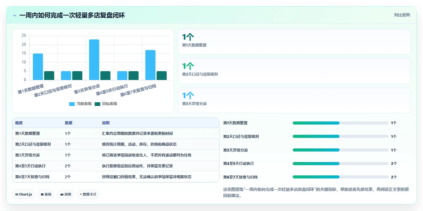 拼多多数据分析工具免费优化清单：使用限制与多店经营的关键动作