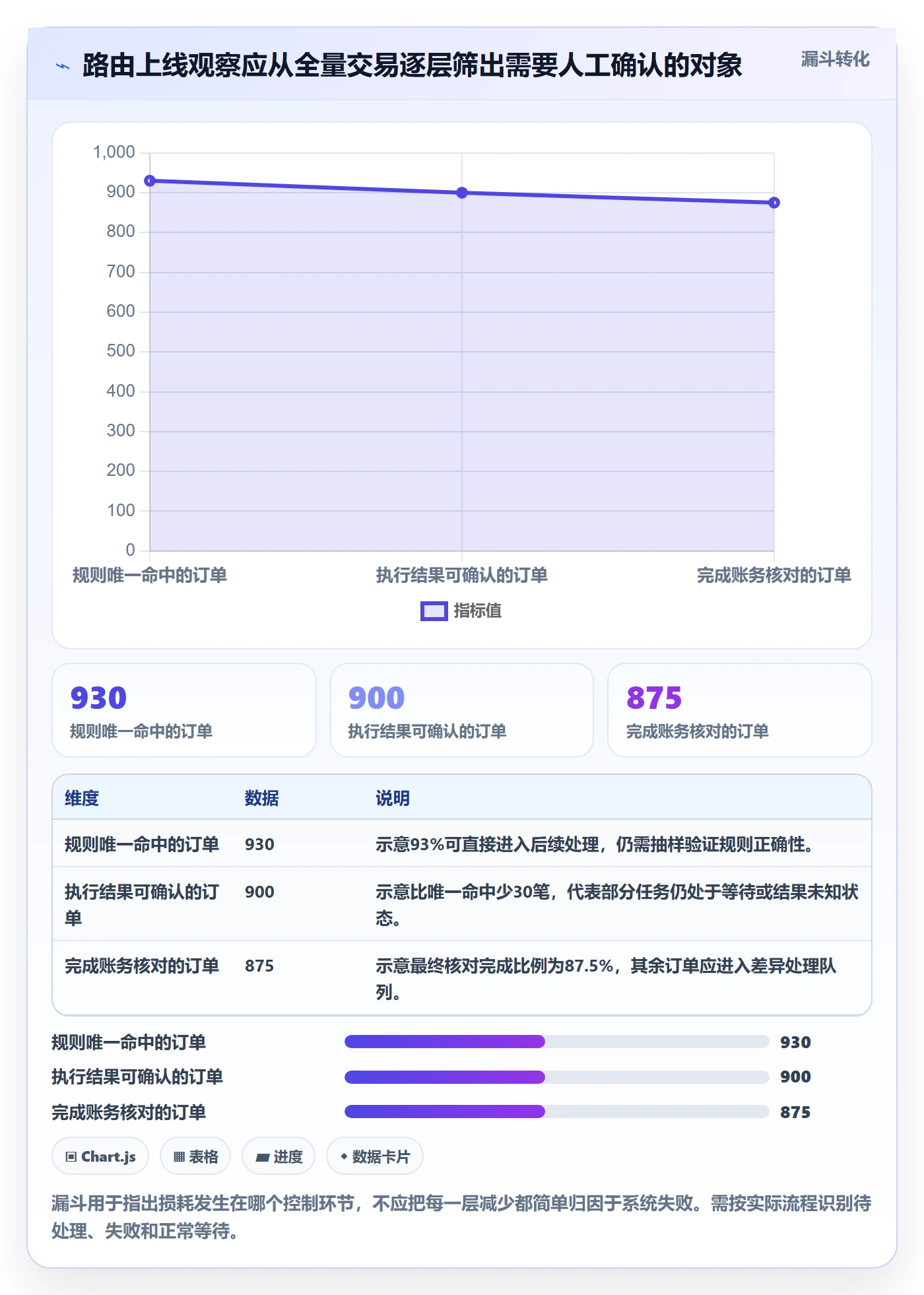 分账系统执行标准：资金路由环节如何体现常见误区