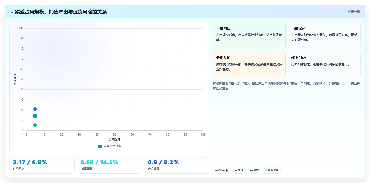 电商库存怎么管？以渠道占用为核心的风险排查方案