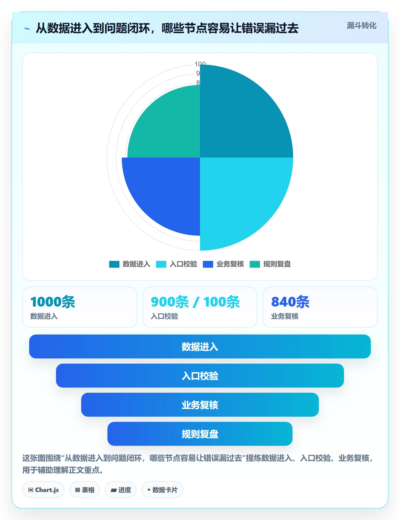 erp数据录入配置指南：字段校验需要哪些风险排查设置