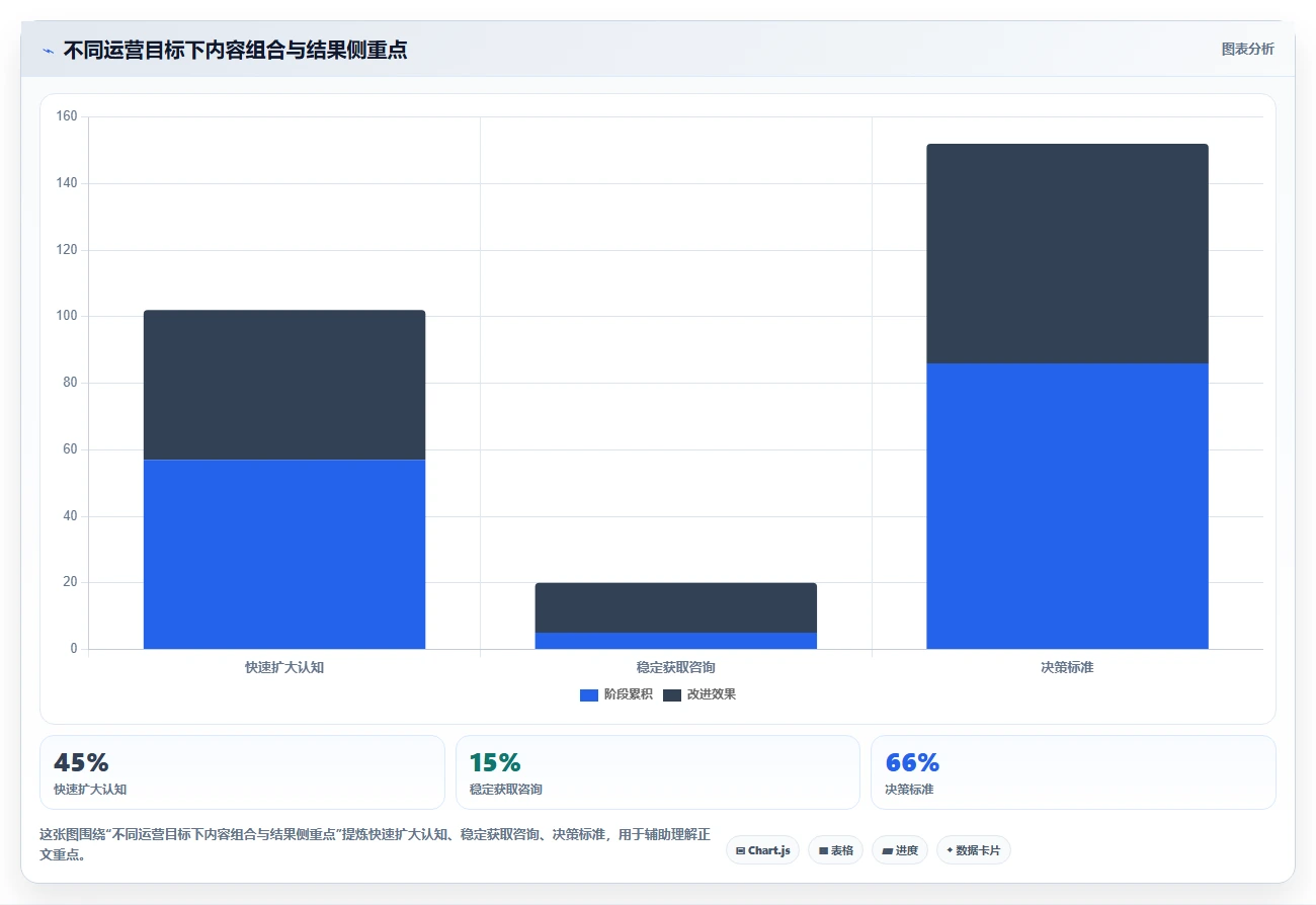 小红书数据分析：内容运营效率攻略：用内容转化加快找到有效选题