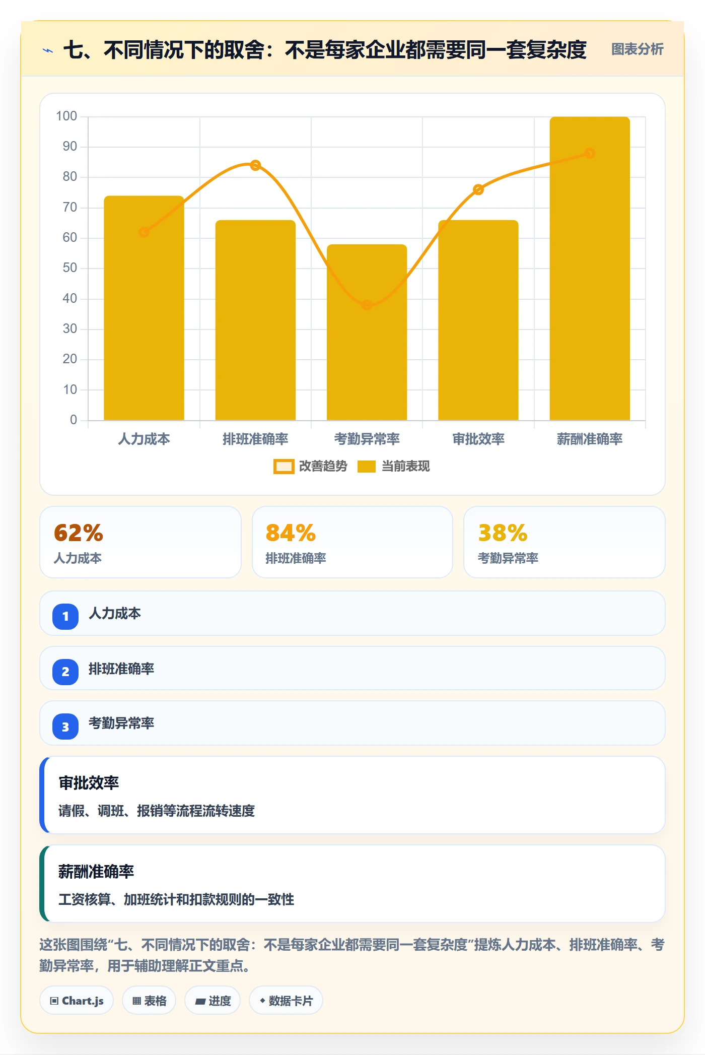 七、不同情况下的取舍：不是每家企业都需要同一套复杂度