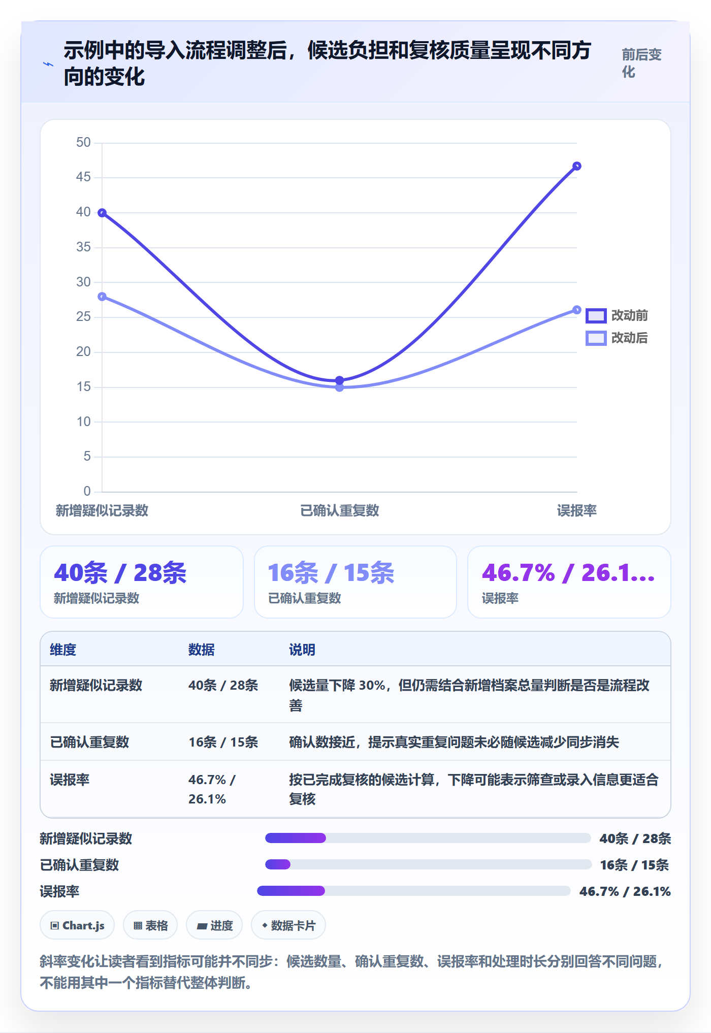 erp数据录入运营框架:把数据去重纳入数据复盘