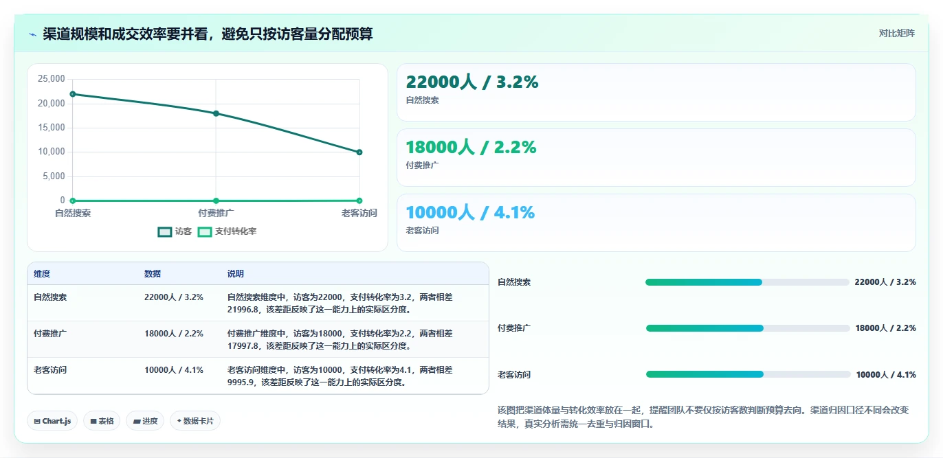 电商数据运营应用思路：围绕经营复盘拆解入门指南