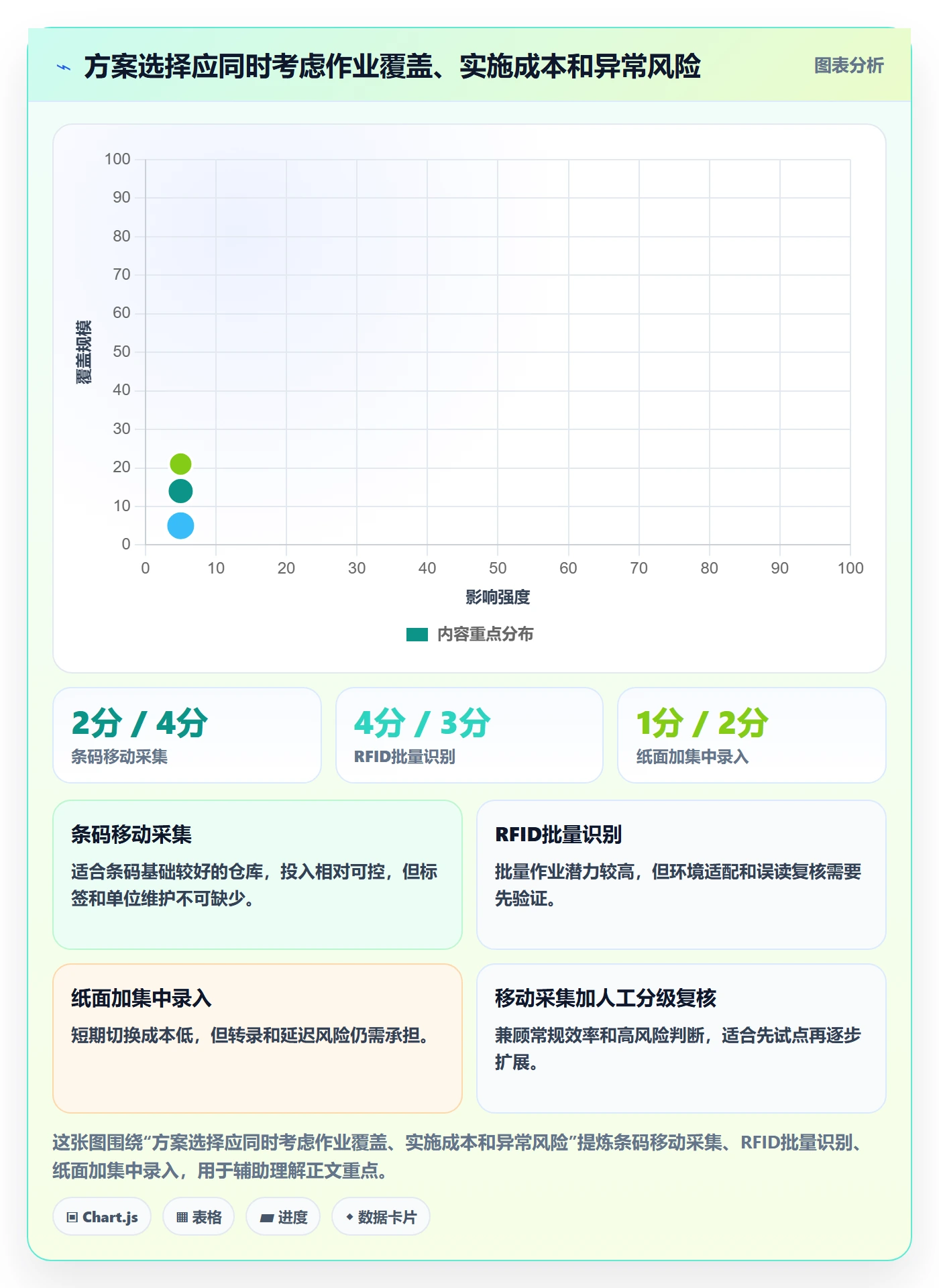 库存管理系统落地清单：盘点管理相关的自动化方案事项