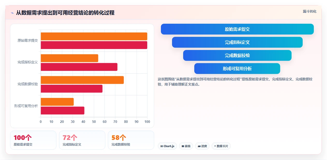 电商系统开发：品牌商家实操指南：围绕技术选型解决“维护成本高