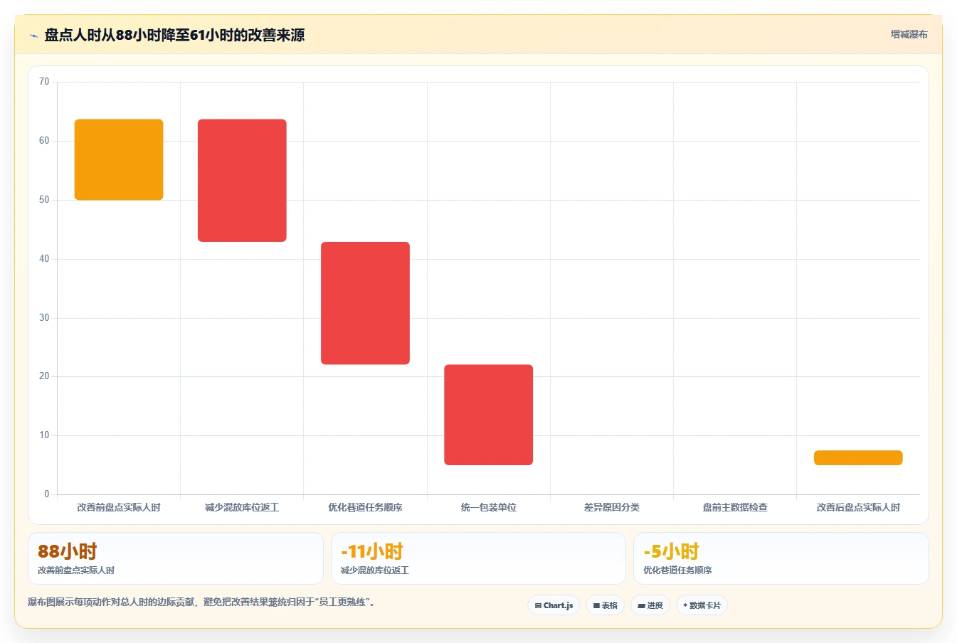 电商仓储管理：仓库主管避坑指南：做库存盘点时别忽略盘点耗时