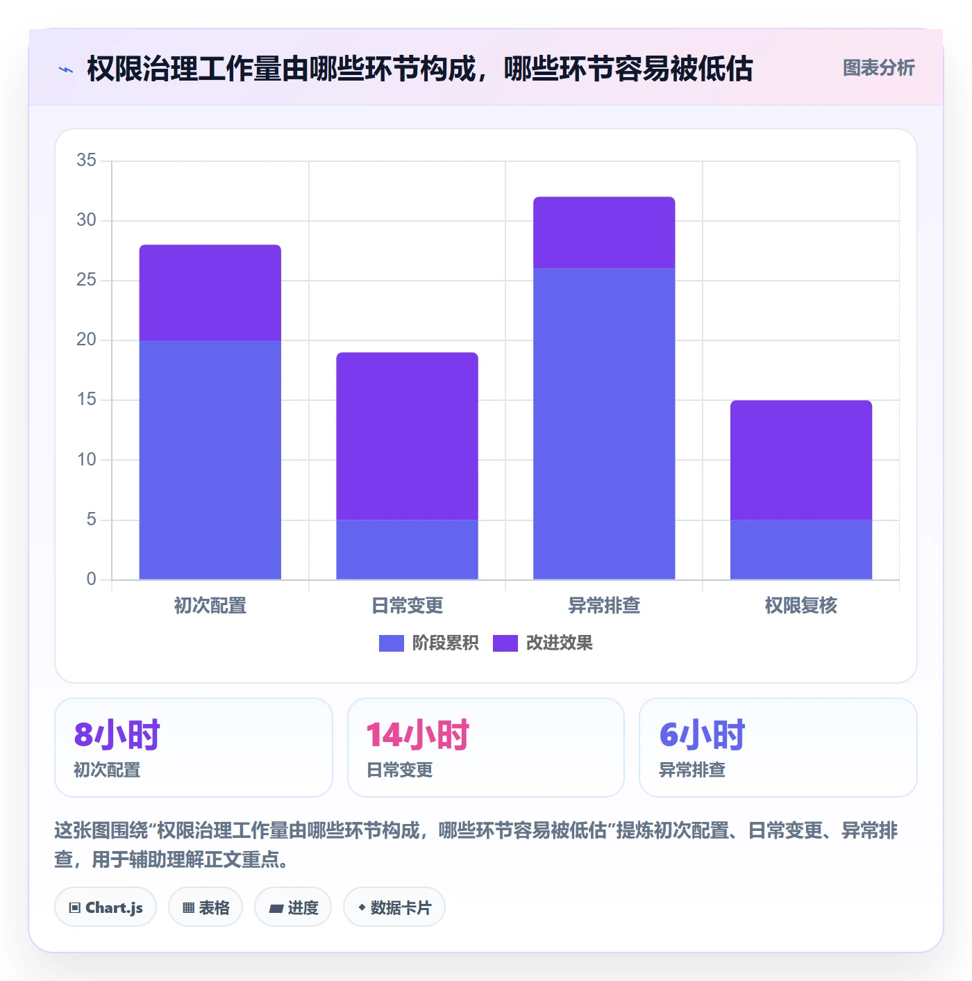 bi 平台怎么管？以权限体系为核心的工具对比方案