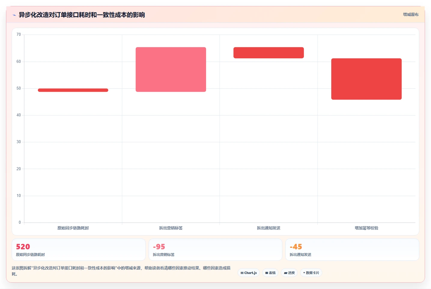 电商系统开发：企业管理层核心指标：判断数据库设计是否正在缓解高峰期卡顿