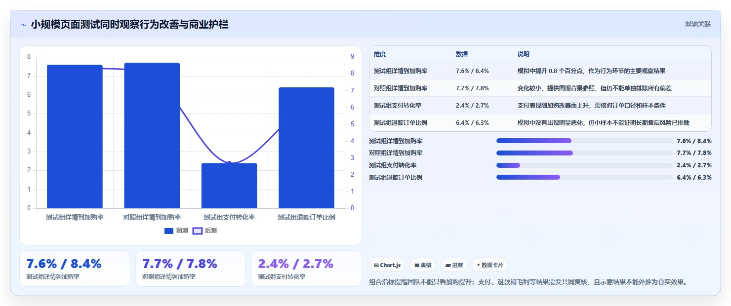 电商数据运营决策指南：用系统搭建判断用户洞察方案