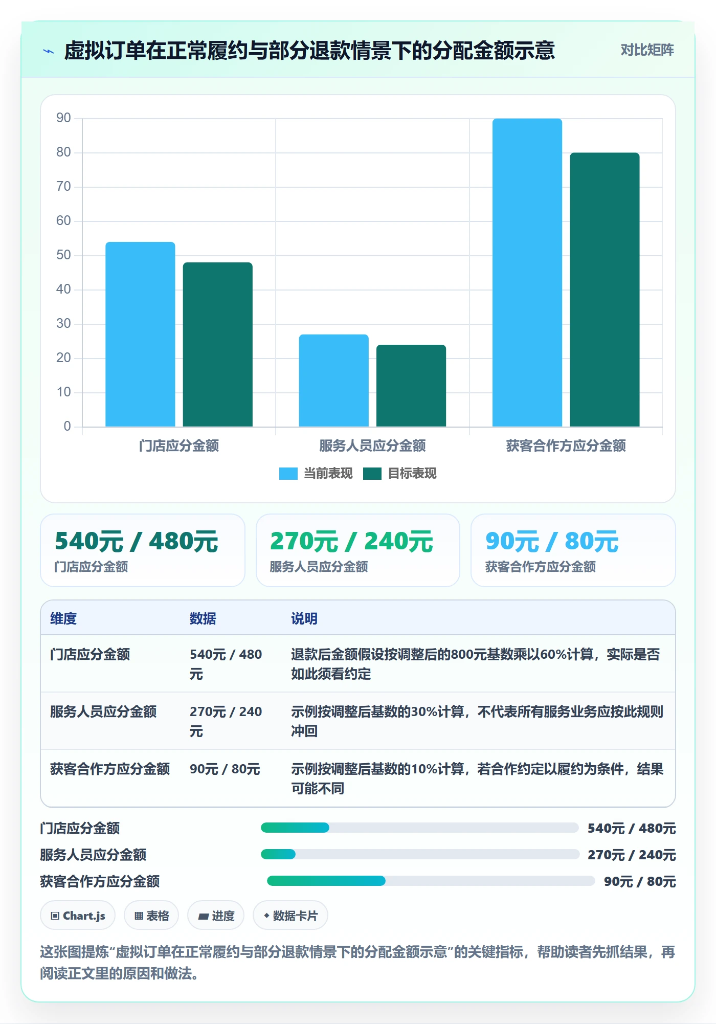 分账系统怎么用？分账规则场景下的中小商家拆解