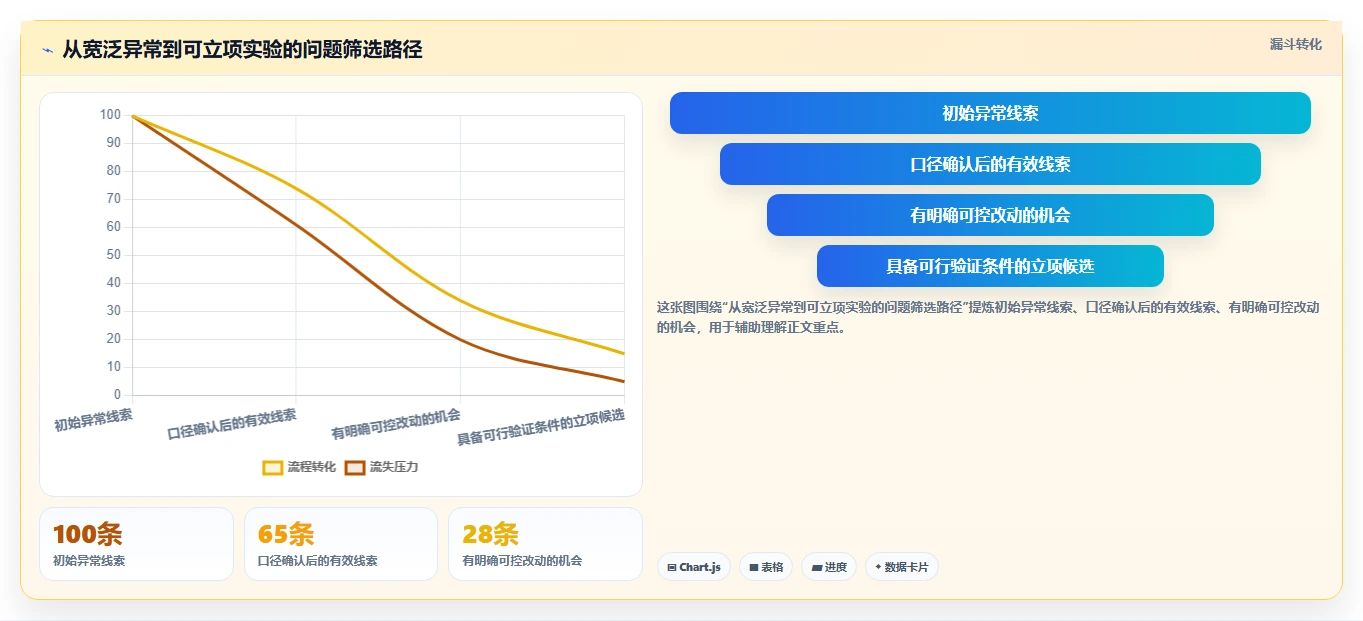 电商数据运营能力清单：进阶玩法需要覆盖哪些增长实验事项