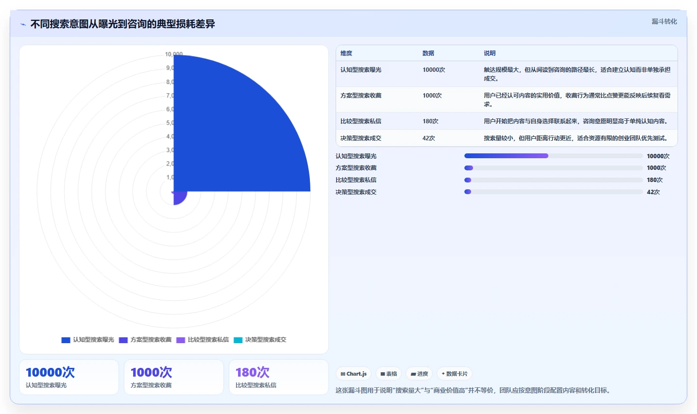 小红书数据分析：创业团队实战复盘：搜索优化中数据不会看的定位步骤