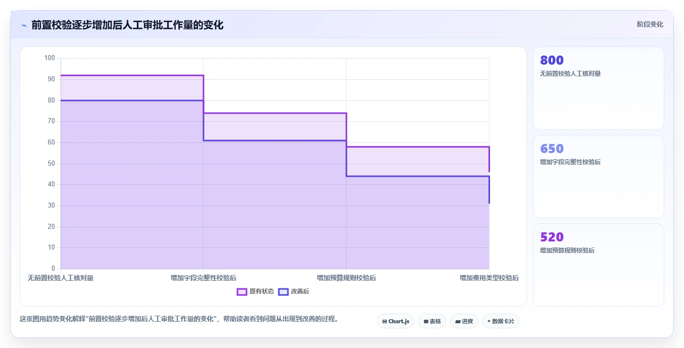 运营管理平台怎么用？流程配置场景下的指标体系拆解