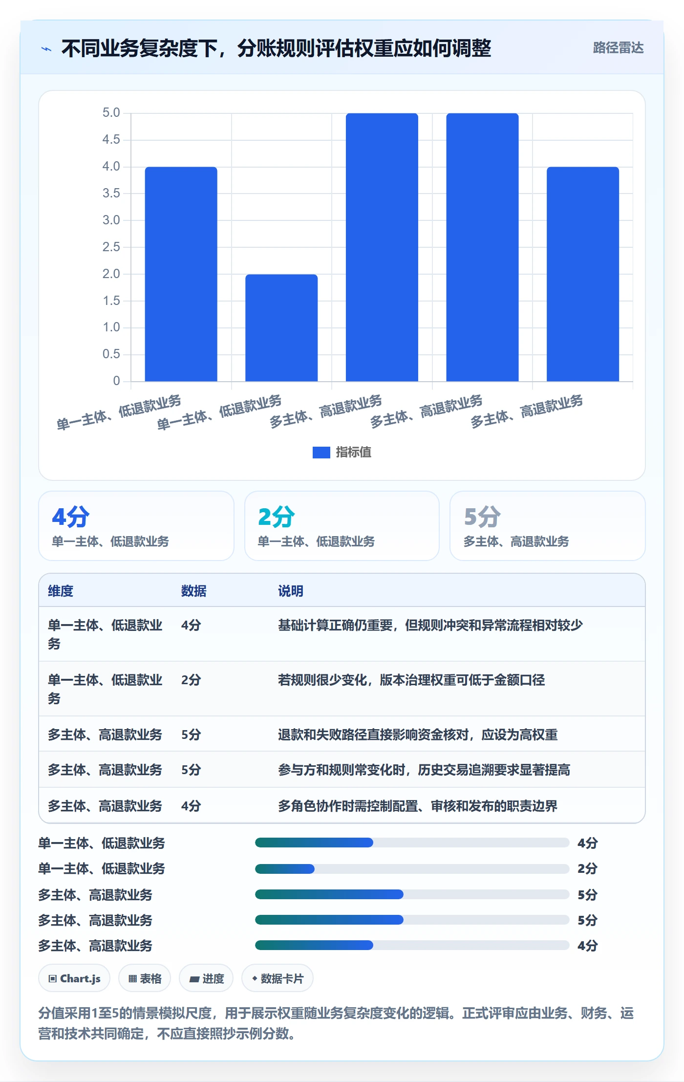 分账系统选择标准:分账规则维度如何评估实操教程