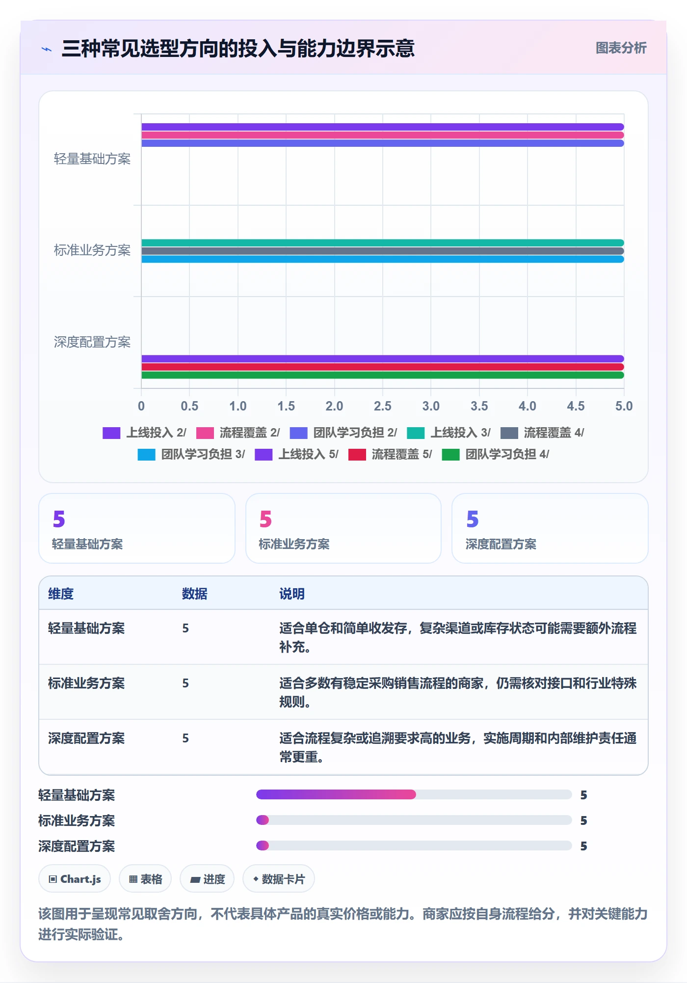 库存管理系统应用思路：围绕系统选型拆解中小商家