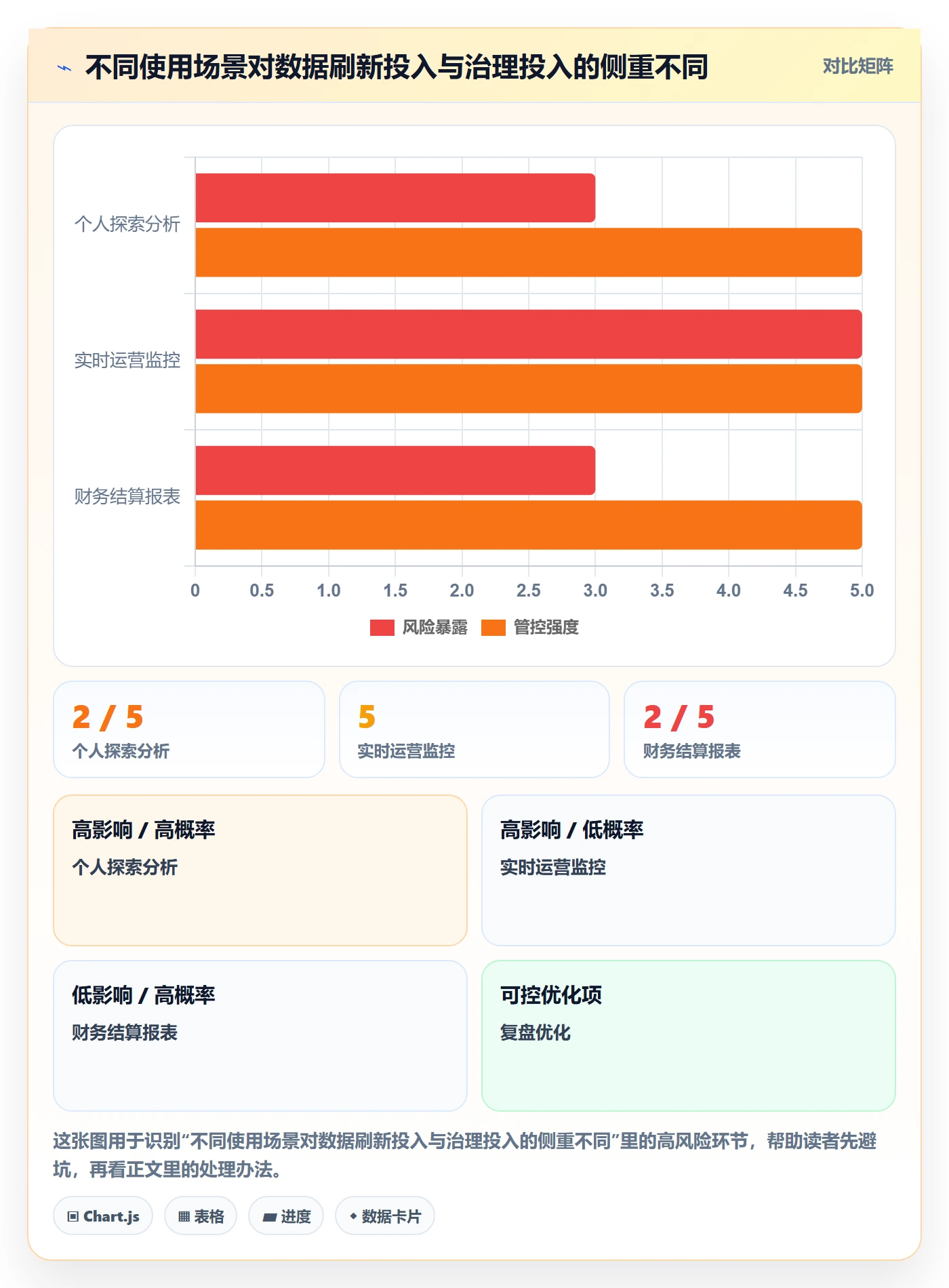 bi 平台业务拆解：数据接入为什么影响入门指南