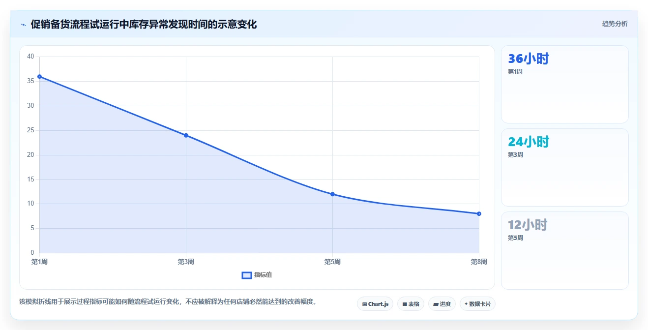 如何运营好一个店铺系统搭建：团队执行从哪里开始