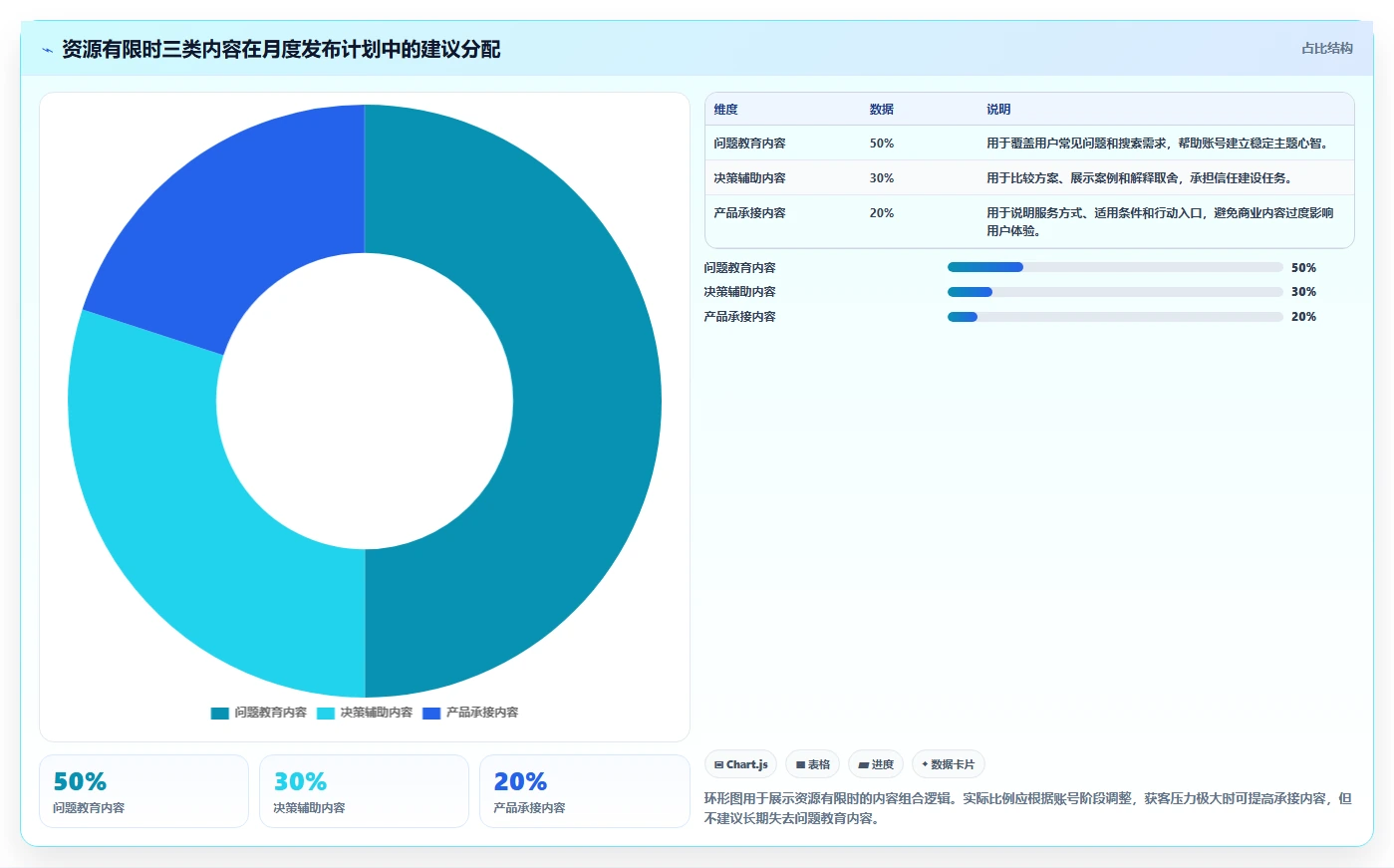 小红书数据分析：创业团队常见问题汇总：投放复盘与账号增长慢一次讲清