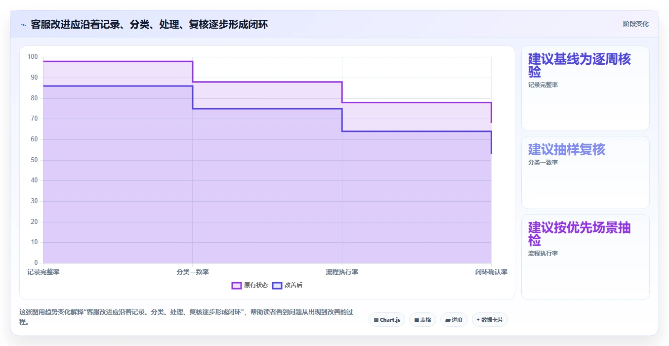 店铺运营包括哪些方面精细化运营:客服管理从哪里开始