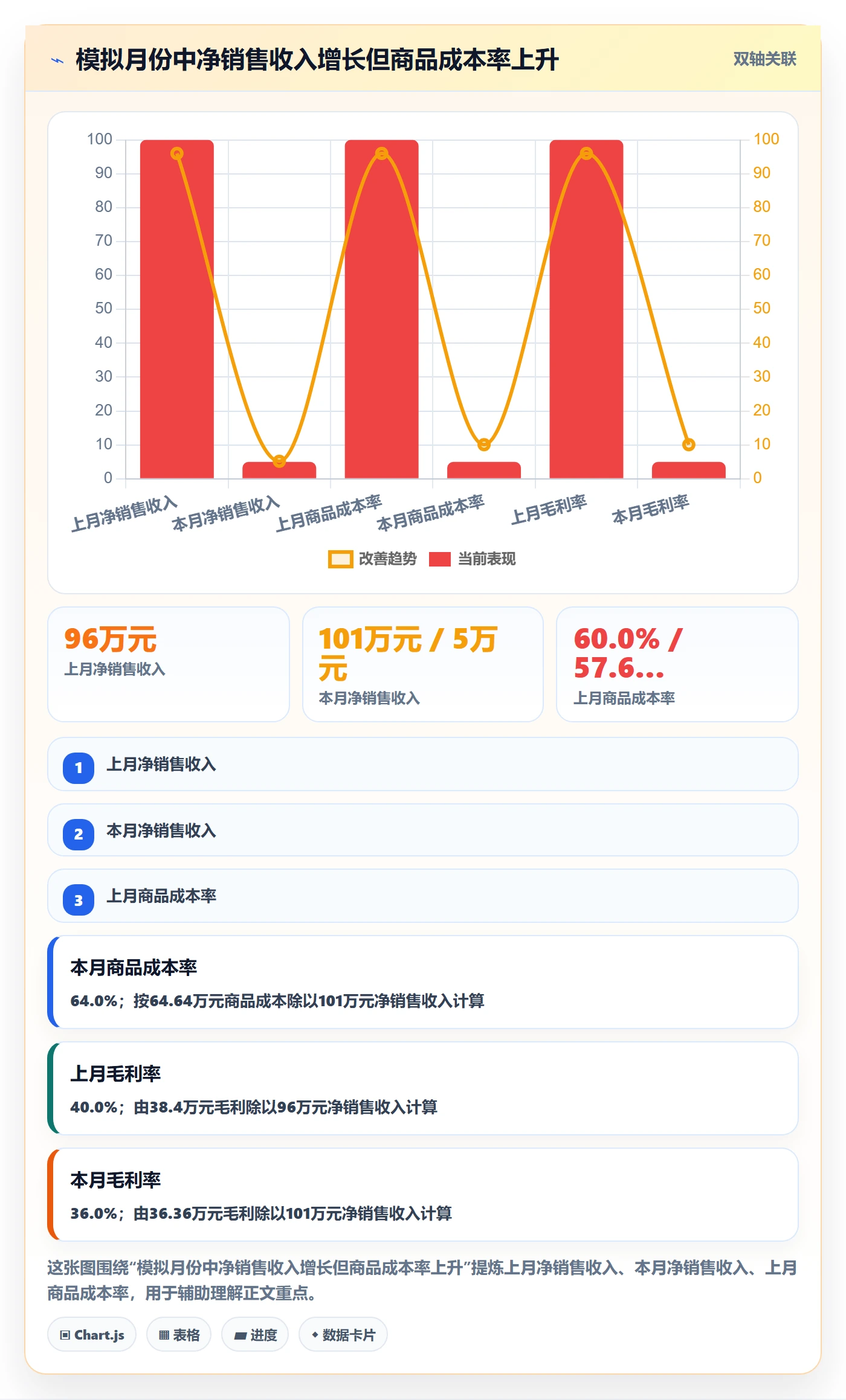 店铺运营管理场景解析：利润核算中的数据复盘怎么处理