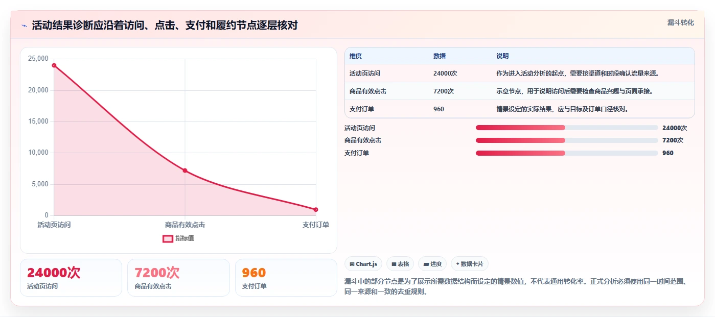 电商数据运营实用方法：围绕数据体系建立标准化管理