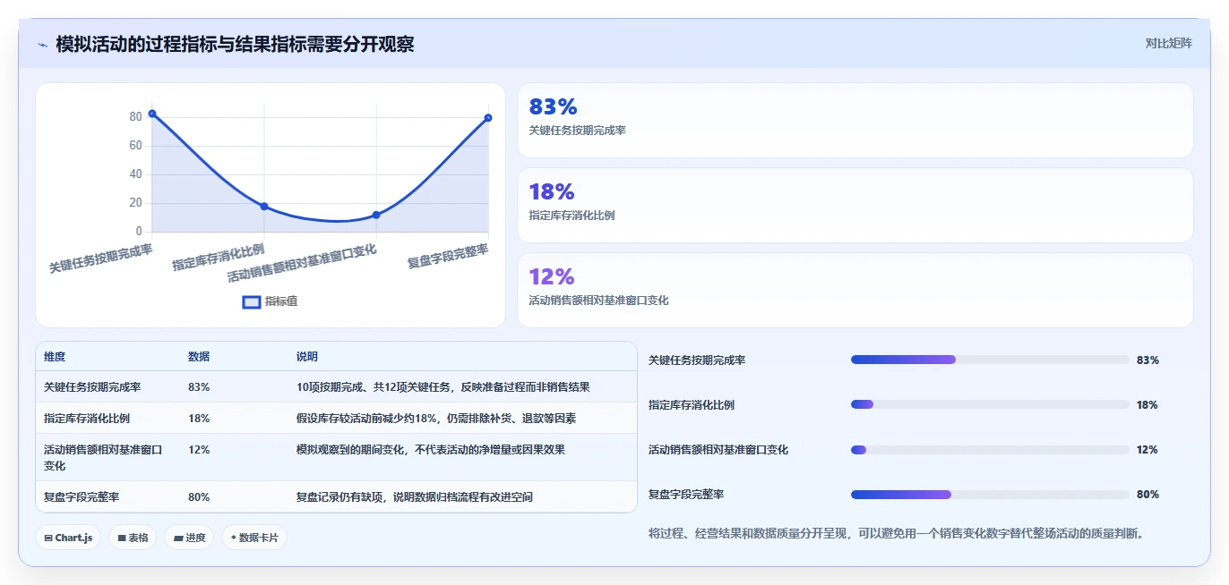 如何运营好一个店铺运营框架：把活动策划纳入自动化方案