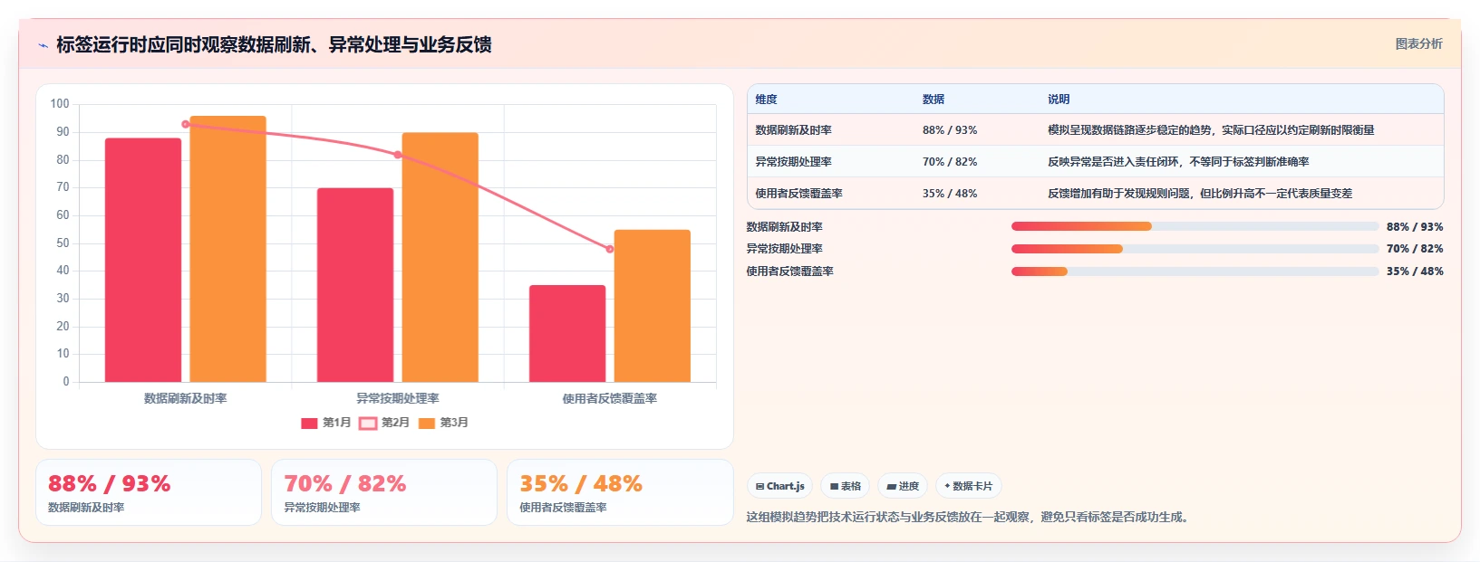 电商crm系统执行标准：客户标签环节如何体现日常管理