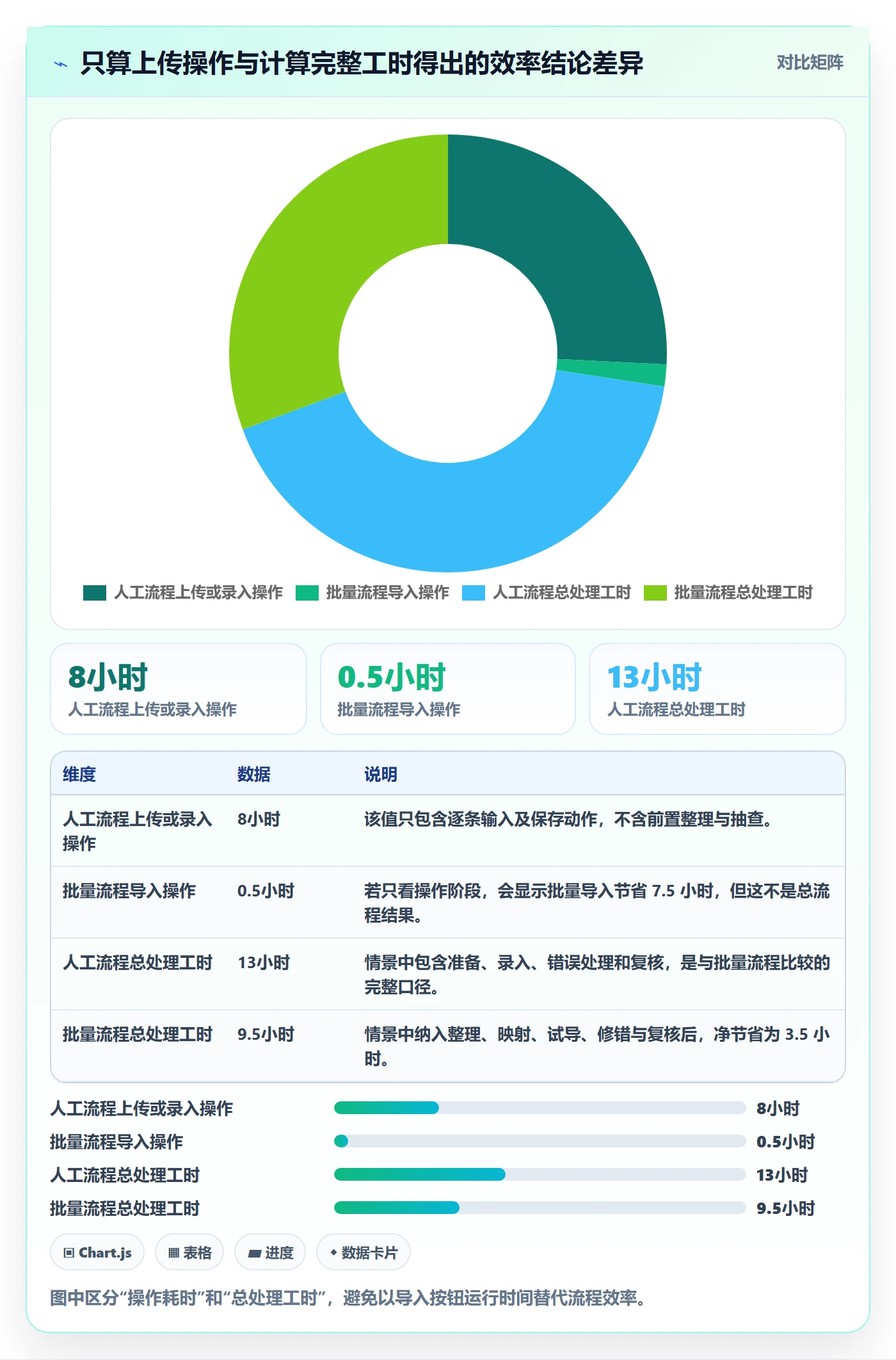 erp数据录入检查方法：通过批量导入评估效率提升质量