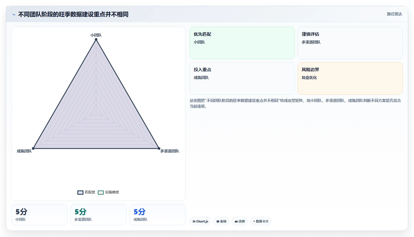 电商数据运营怎么落地？从数据体系讲清旺季准备