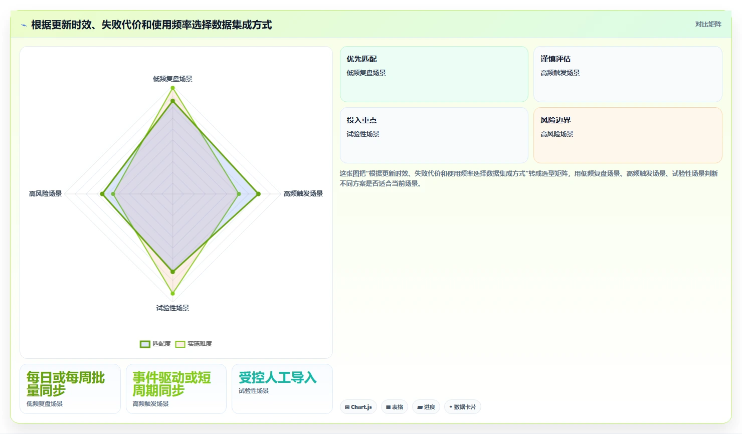 电商crm系统升级方案:用精细化运营改善数据打通