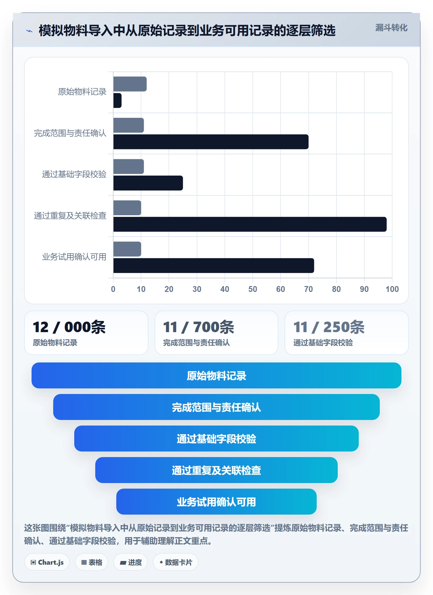 erp数据录入实施路径：质量检查如何完成系统搭建