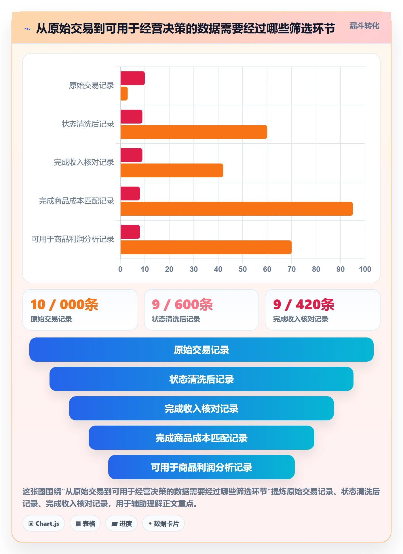 店铺运营管理怎么管？以利润核算为核心的流程设计方案