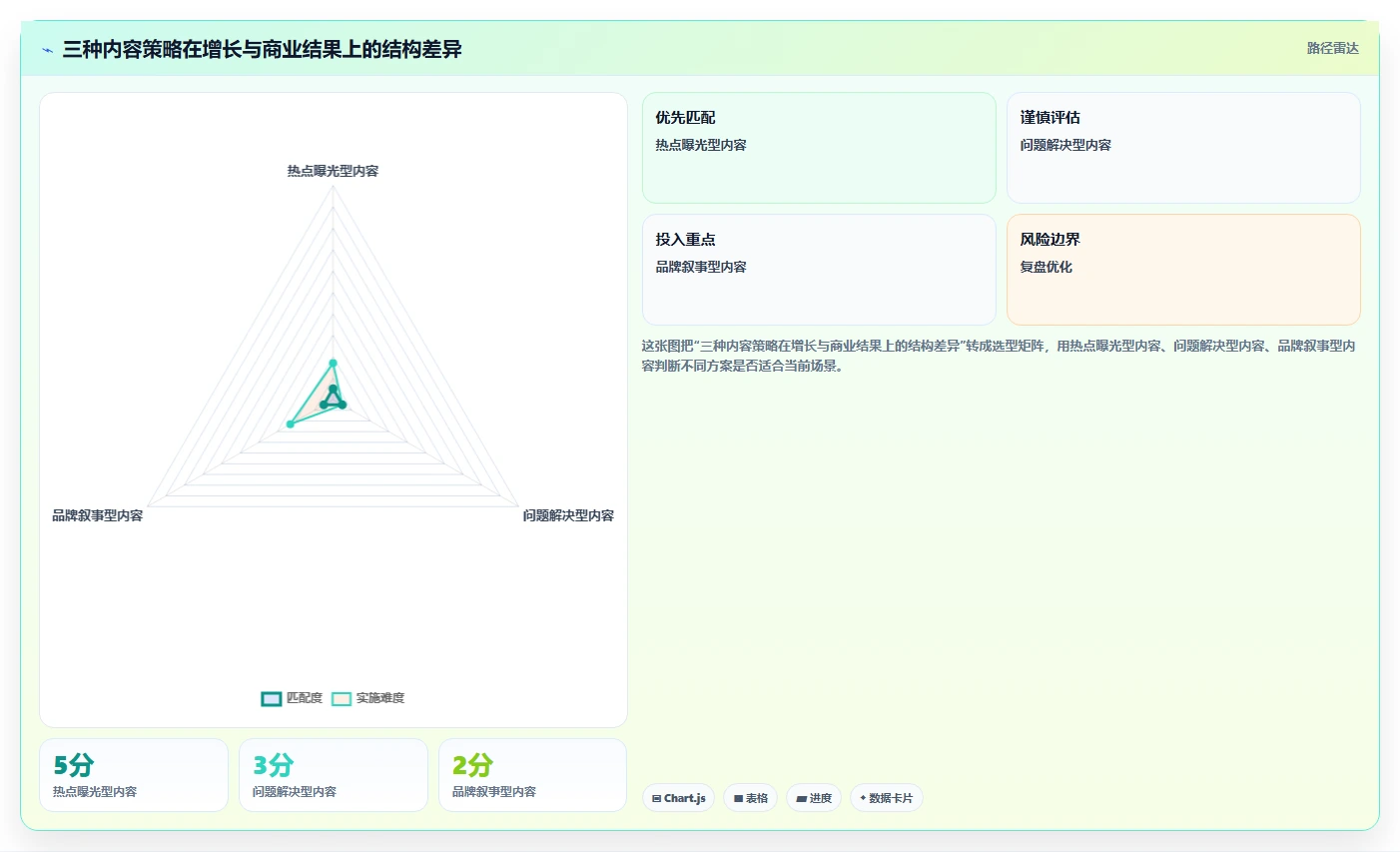小红书数据分析：创业团队常见误区：品牌种草为什么总遇到账号增长慢