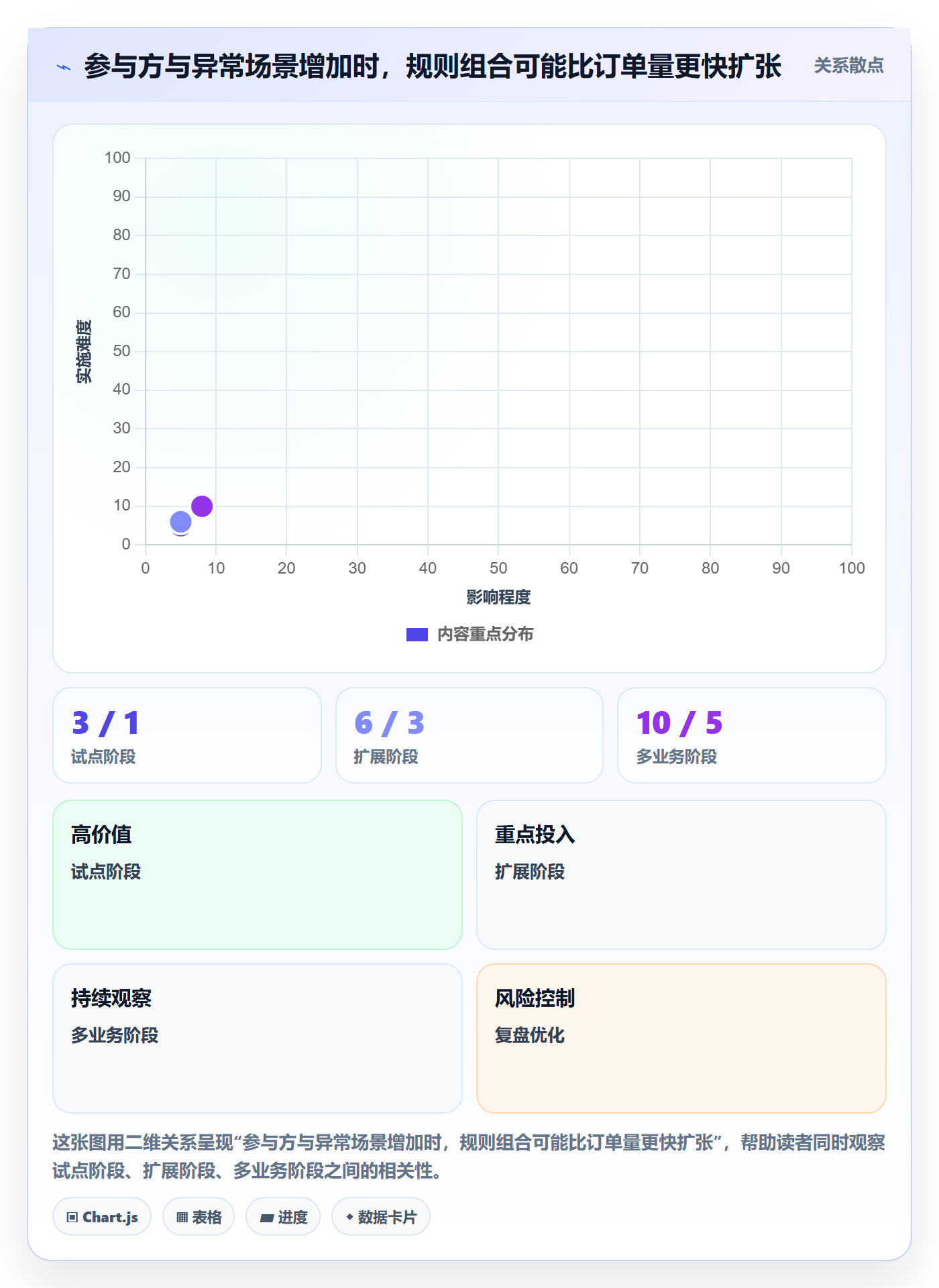 分账系统决策指南：用增长策略判断分账规则方案