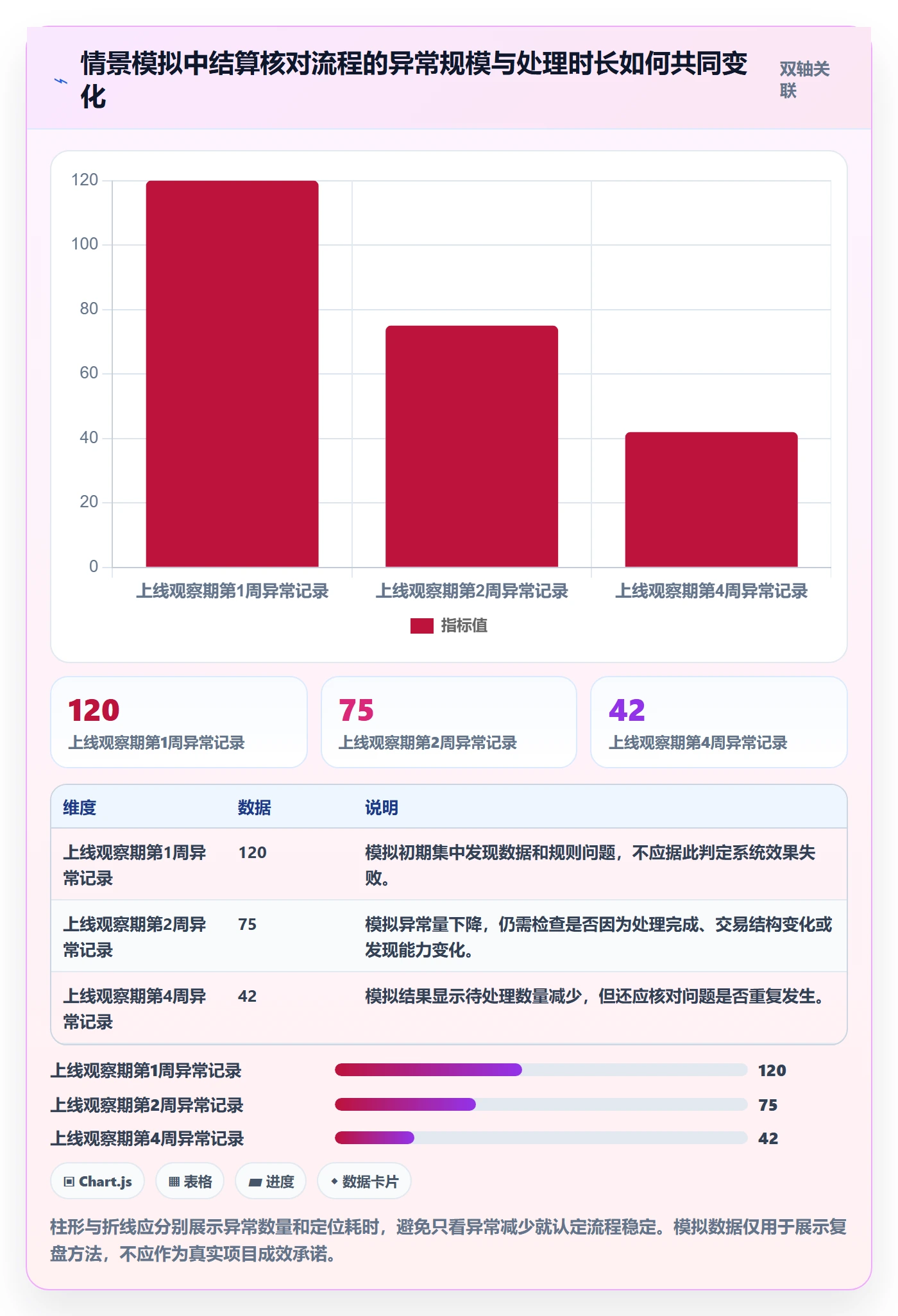 分账系统建设路线：从多方结算到数据复盘分几步