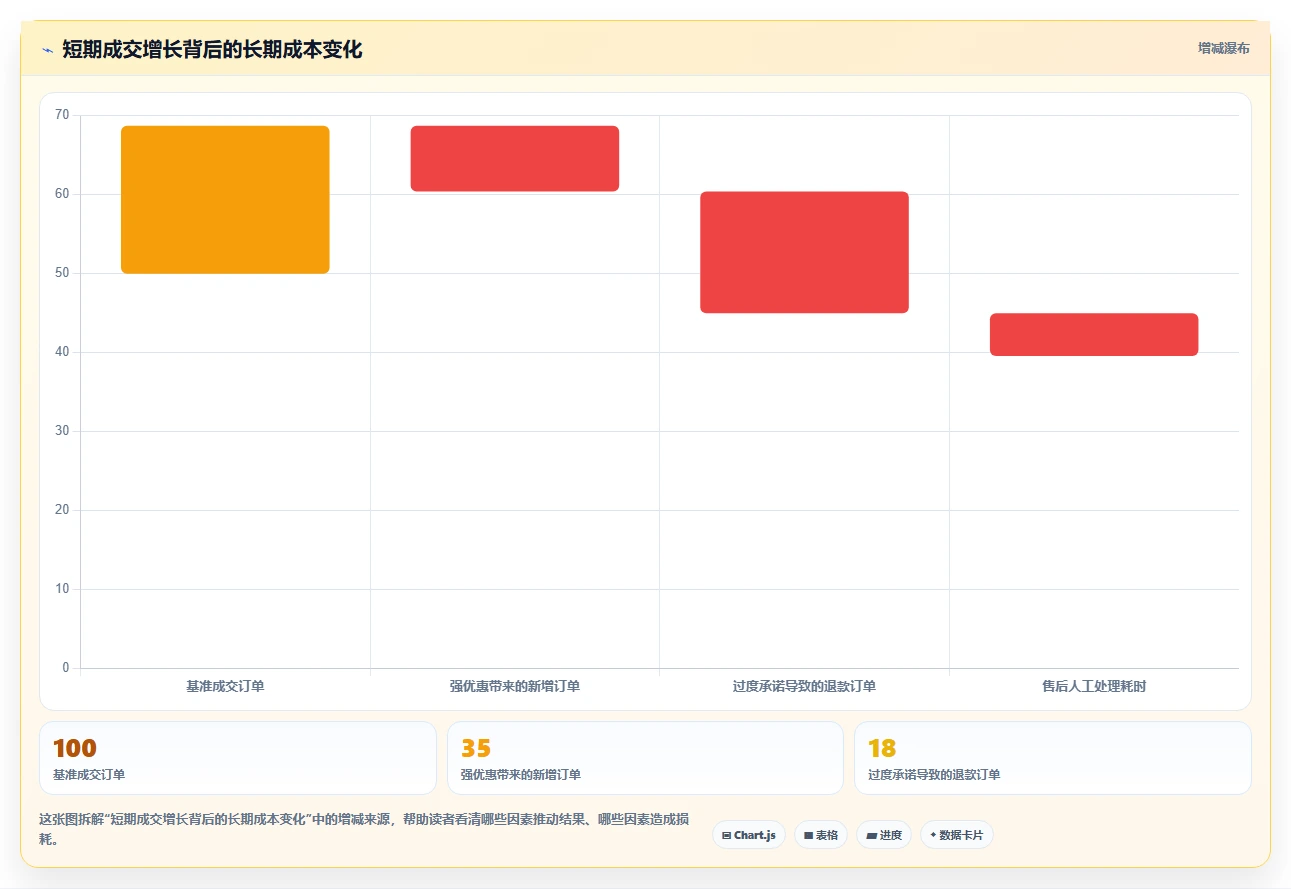小红书数据分析：市场经理新手问答：互动质量做不好会出现哪些互动高不转化