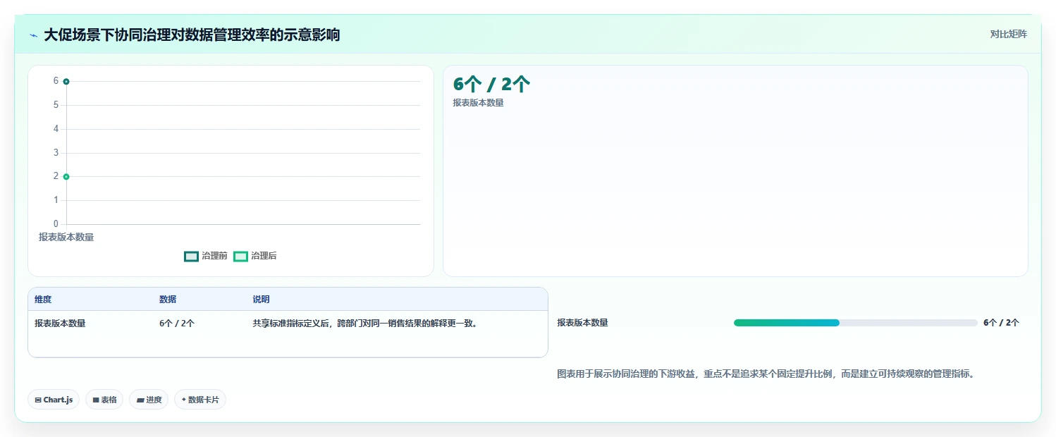 电商系统开发：品牌商家团队协同指南：长期迭代如何提升增强数据安全