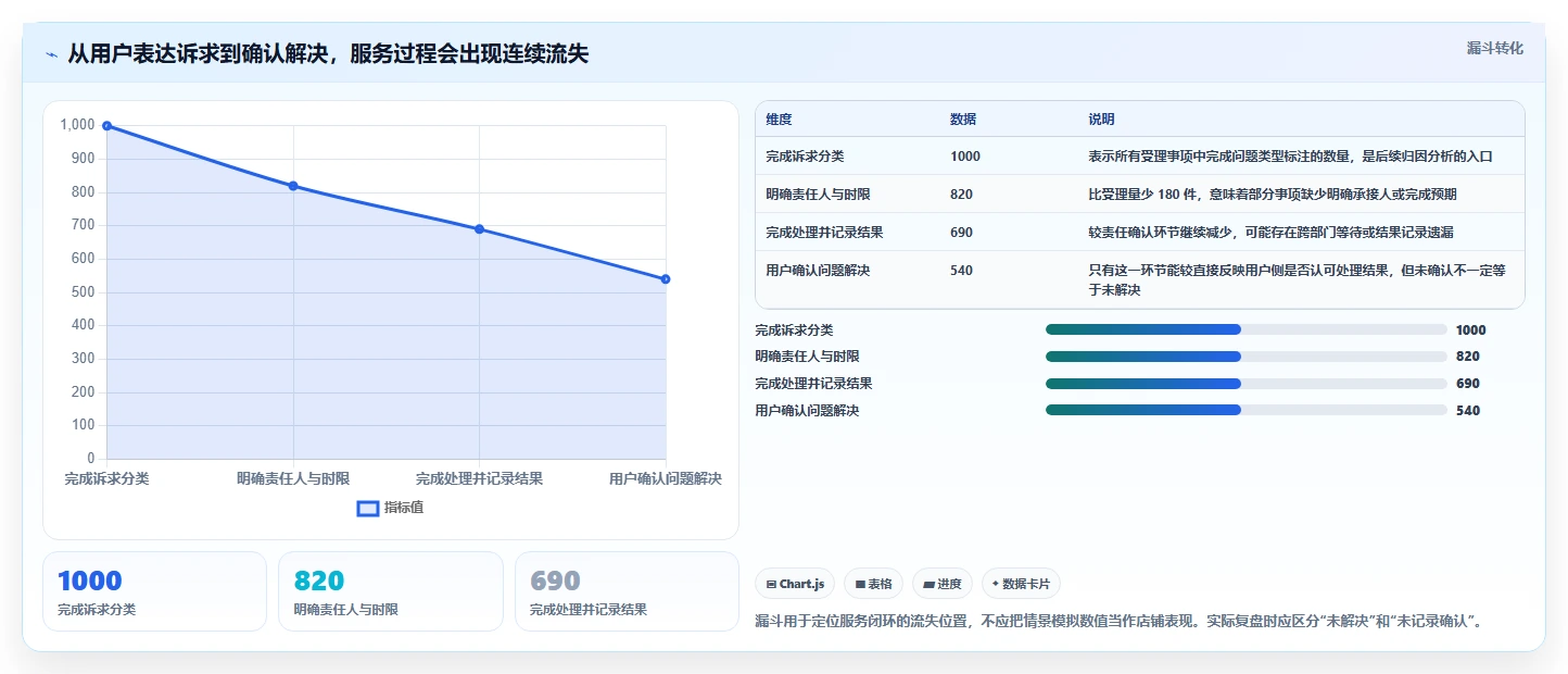 如何运营好一个店铺实践指南：用户服务的精细化运营怎样更有效