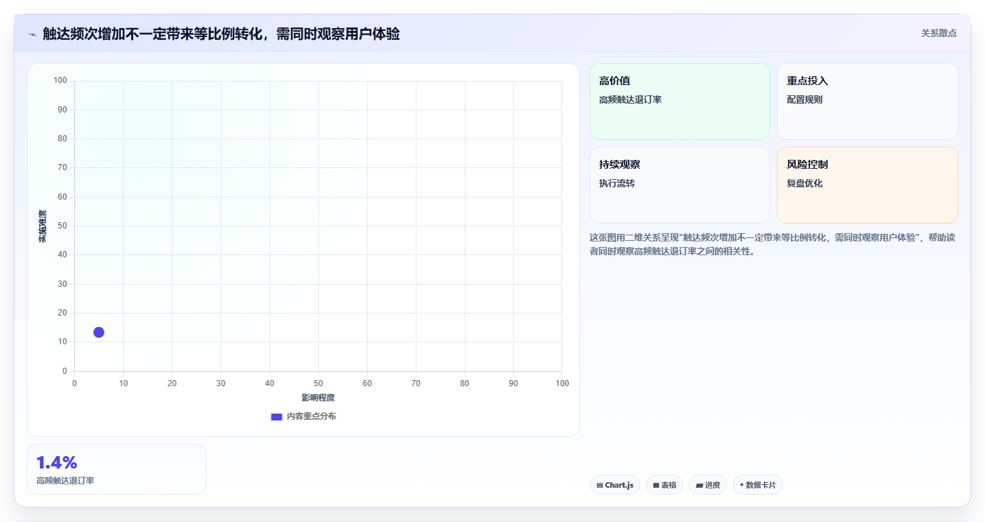 电商数据运营管理要点：用户洞察的流程设计如何设计