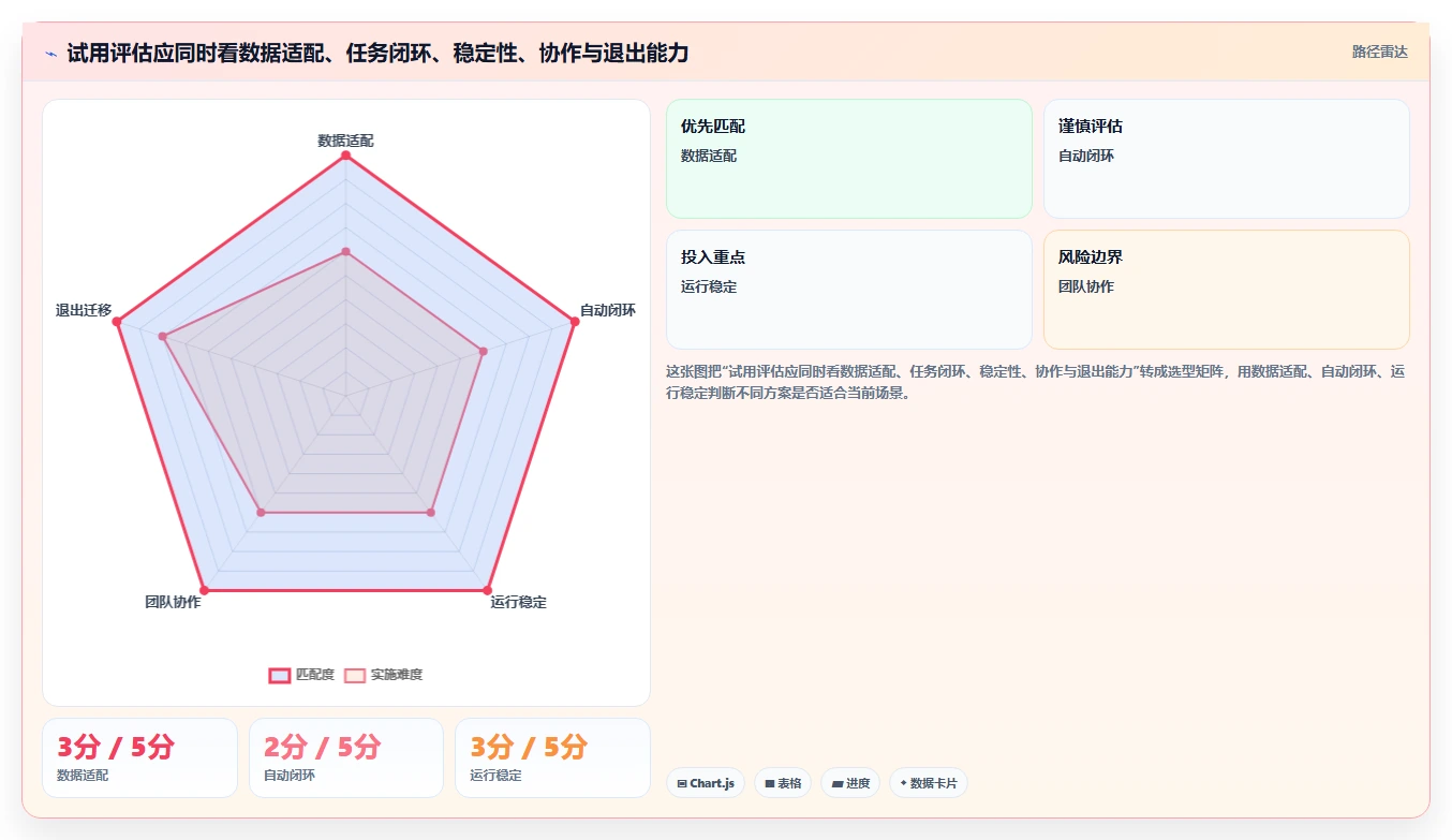 拼多多数据分析工具免费选择标准：使用限制维度如何评估自动化方案