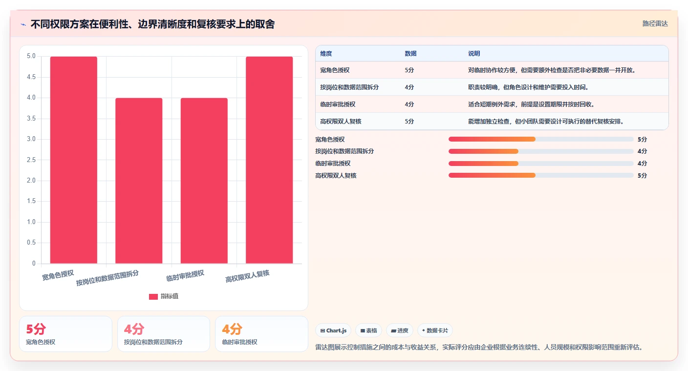 电商crm系统怎么用？权限合规场景下的风险排查拆解