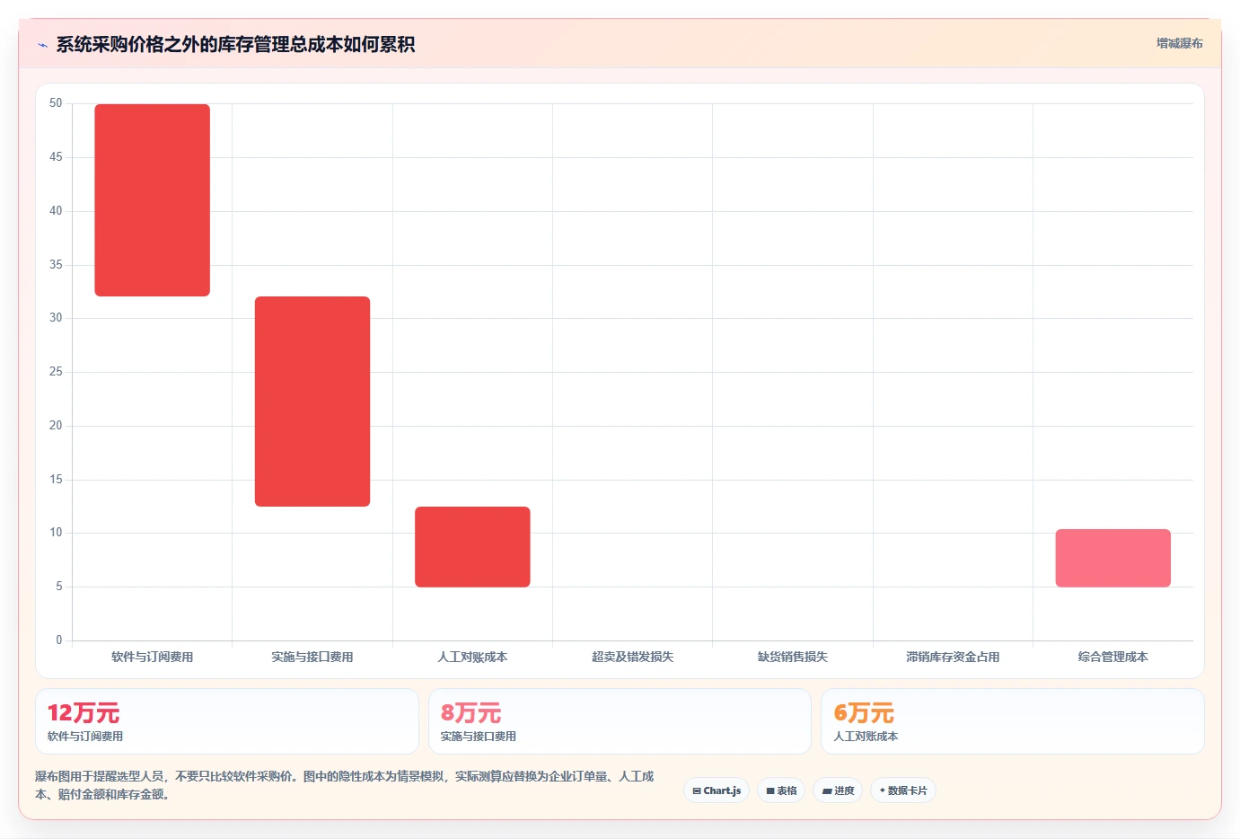 电商管理选择标准：库存协同维度如何评估增长策略
