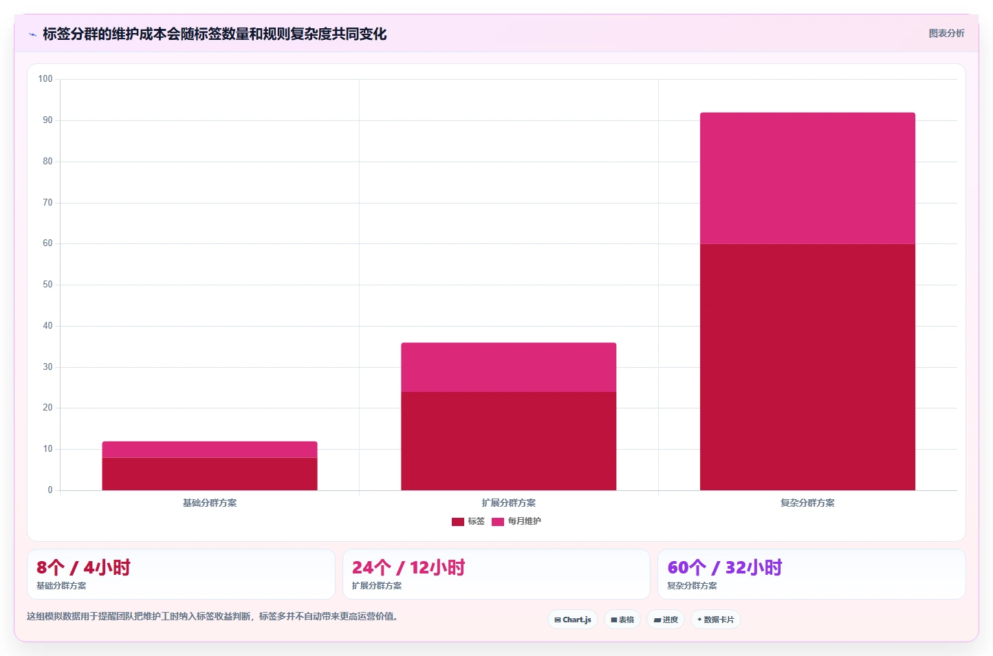 电商crm系统怎么用?客户标签场景下的进阶玩法拆解