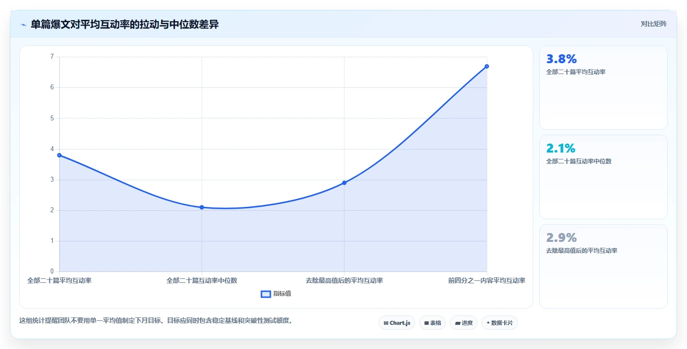 小红书数据分析：品牌商家落地路线图：从月度汇报走向提升内容命中率