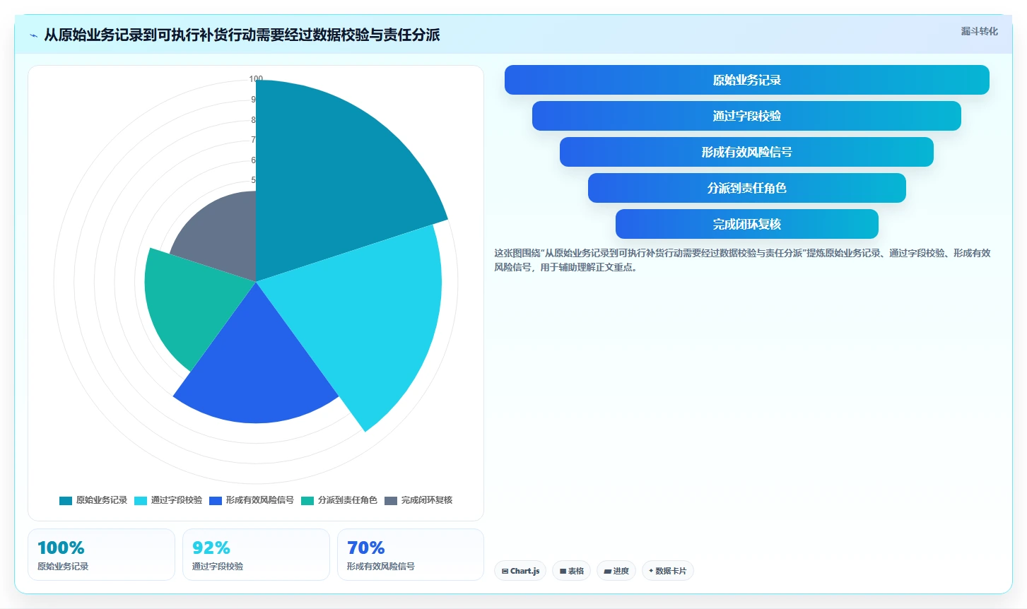 仓库安全库存管理操作手册：采购周期对应的团队协同步骤