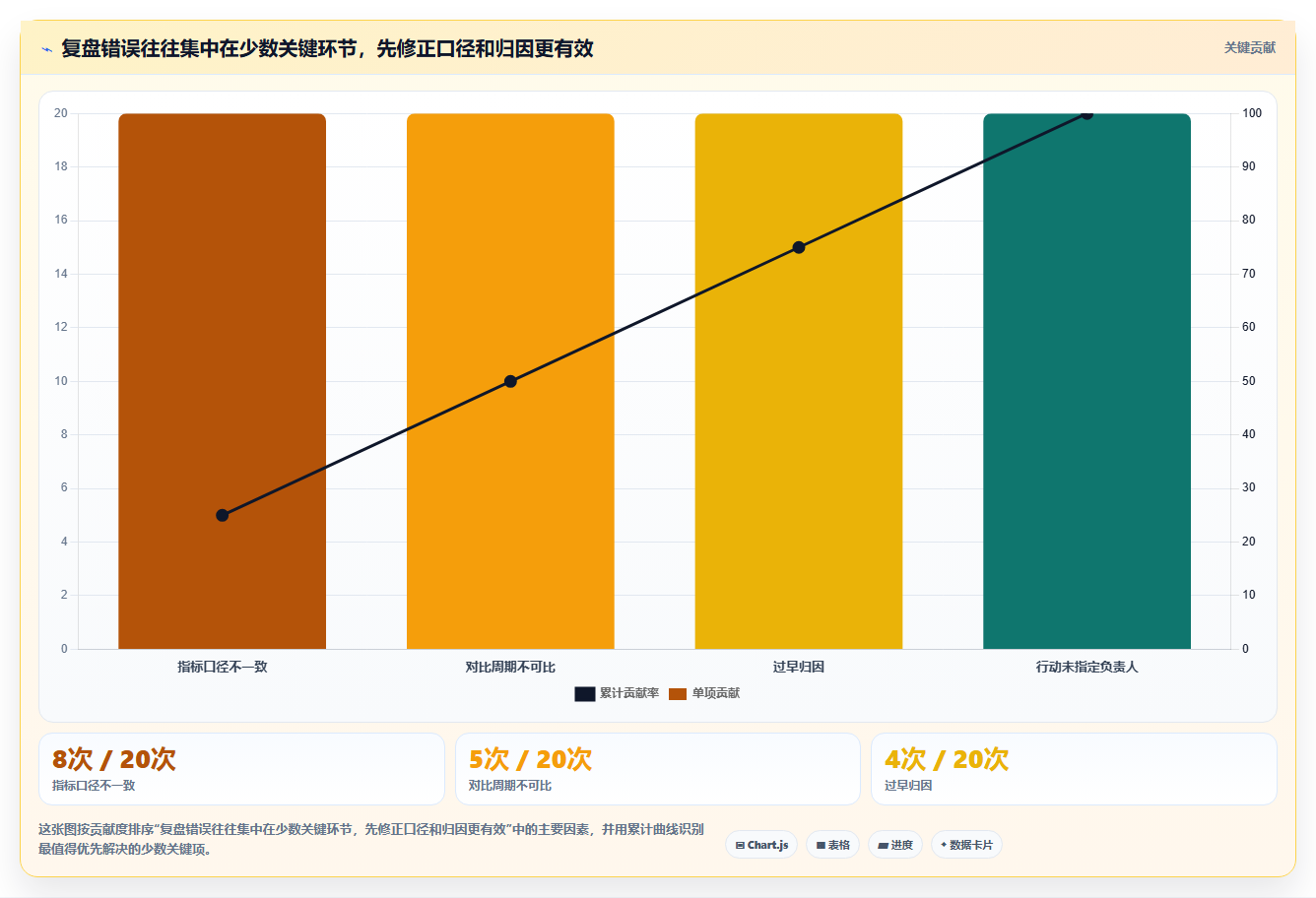 如何运营好一个店铺避坑指南：数据复盘环节的新手避坑要注意什么